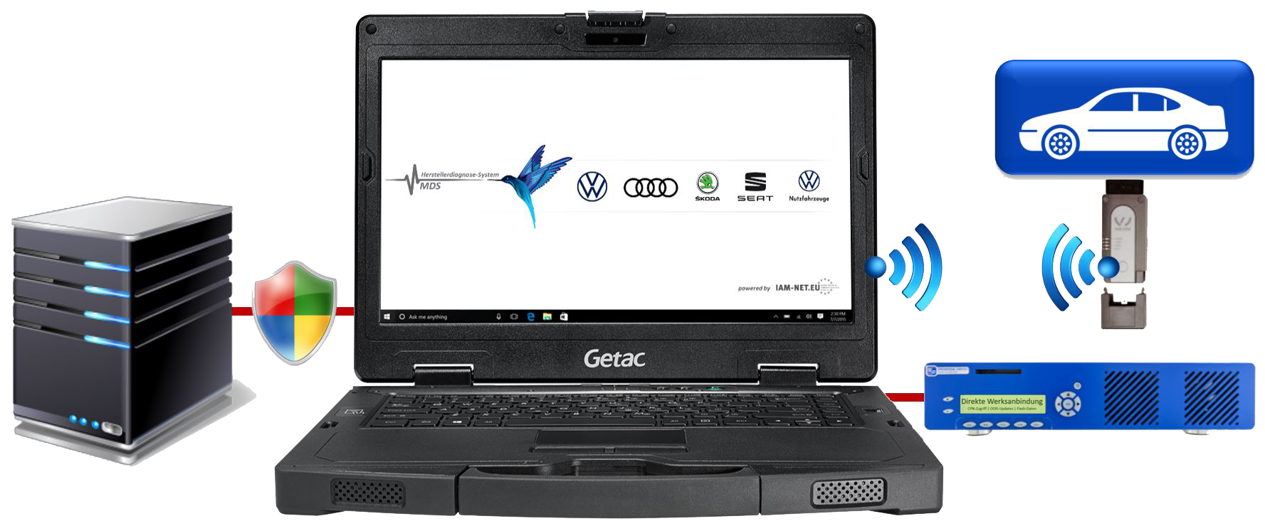 Herstellerdiagnose ODIS (MDS) Image